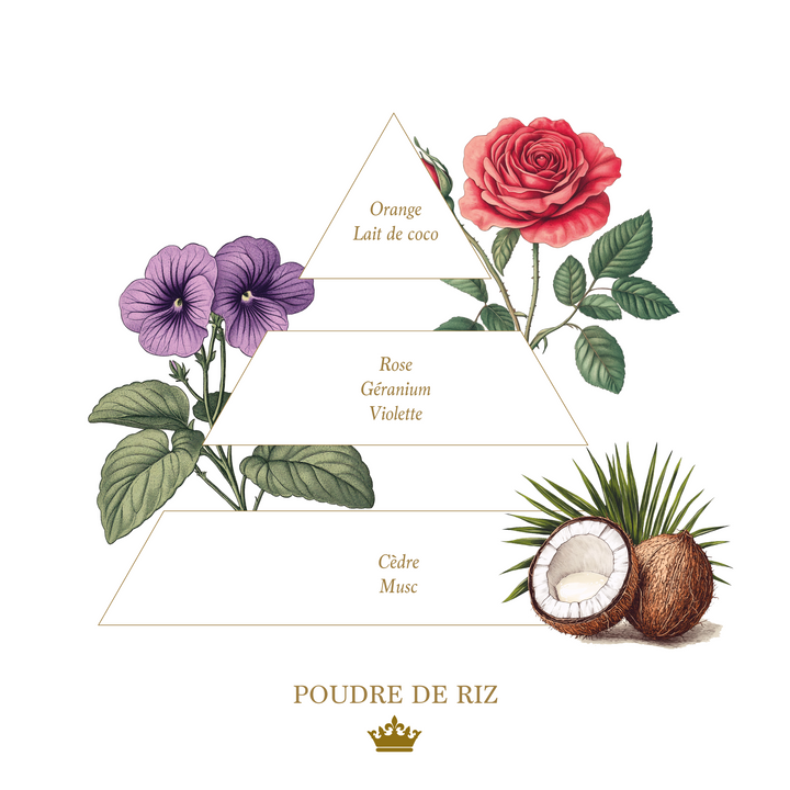 Coffret Royal - Poudre de riz